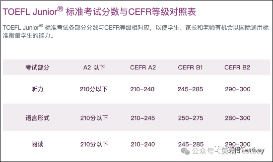 沪上新版英语教材上线，2024小托福更香了！