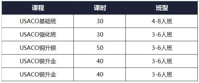 USACO竞赛报名流程详解，USACO竞赛备考建议