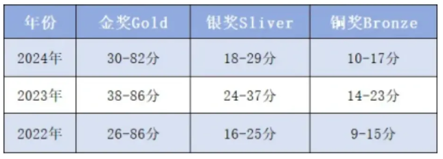 2025UKChO竞赛备考指南，UKChO竞赛培训班上线