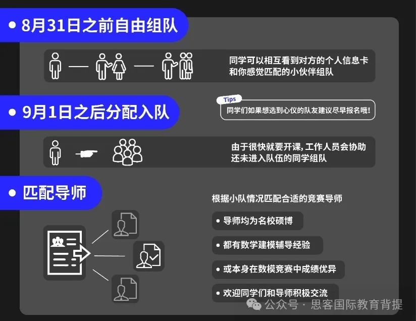 哪些专业方向的学生可以参加HiMCM?附机构HiMCM最新组队信息及辅导课程介绍