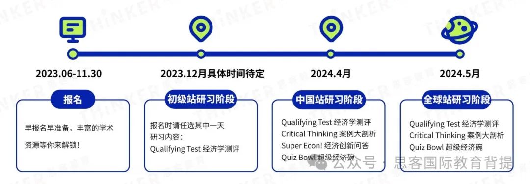 NEC竞赛考察内容有哪些？附NEC最新组队信息及辅导课程介绍