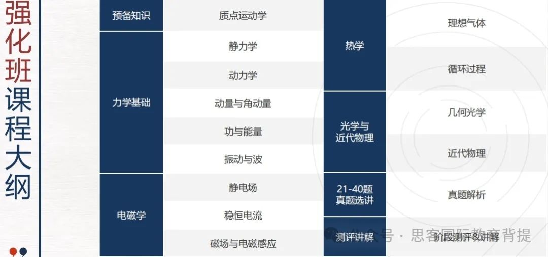 物理碗竞赛D1和D2有什么区别？不同年级学生又该怎么选择？附机构物理碗辅导课程介绍