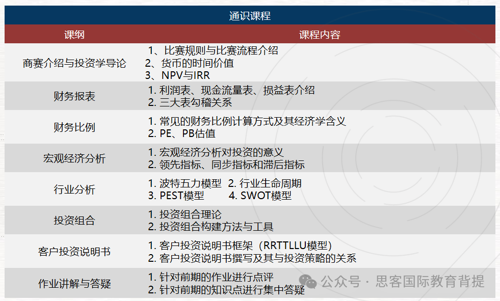 SIC适合哪些学生参加？机构SIC培训课程&SIC辅导战绩如何？