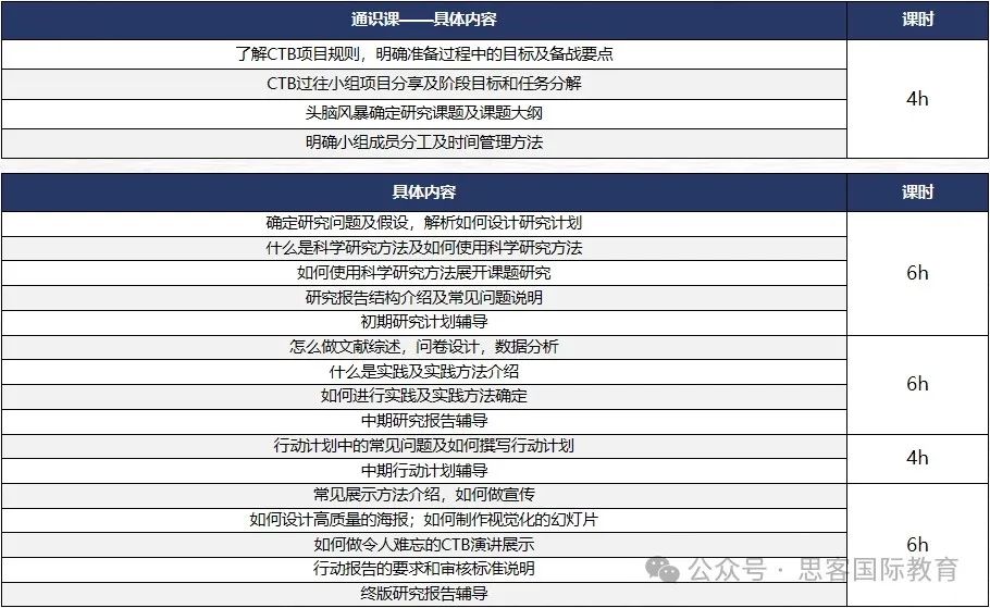 24年CTB竞赛的评审标准和晋级规则是什么？附机构CTB竞赛组队信息和辅导流程