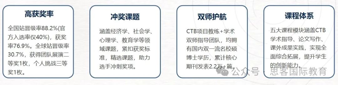 24年CTB竞赛的评审标准和晋级规则是什么？附机构CTB竞赛组队信息和辅导流程