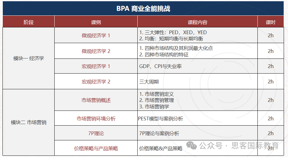 FBLA商赛中国赛区取消？ ！建议商赛党抓紧转战BPA竞赛！