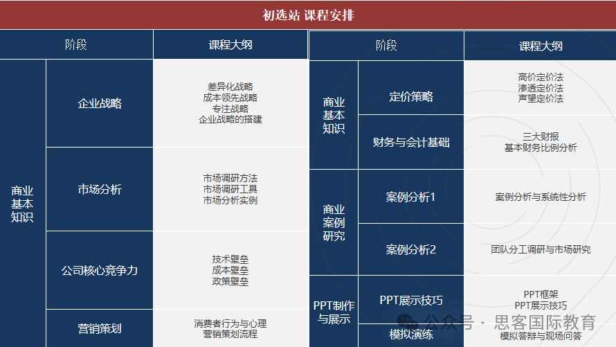 FBLA商赛中国赛区取消？ ！建议商赛党抓紧转战BPA竞赛！