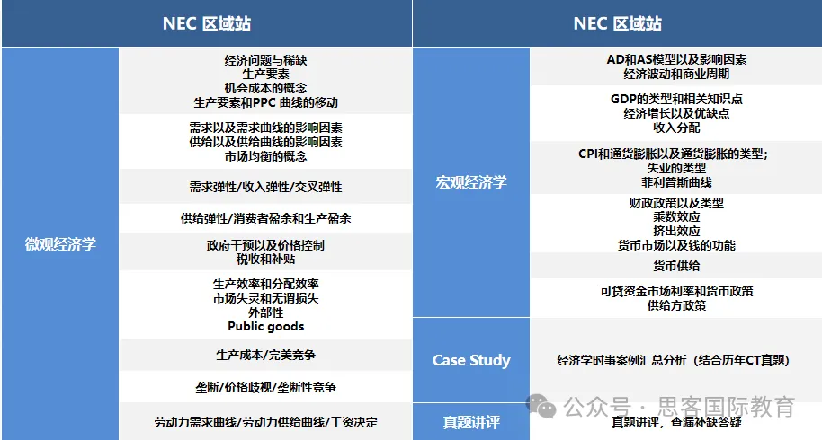 NEC商赛的含金量到底有多高？NEC商赛的规则是什么？附NEC组队信息