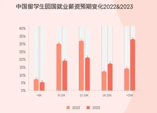 英国留学生毕业后就业情况怎么样？榜单排名影响薪资吗？