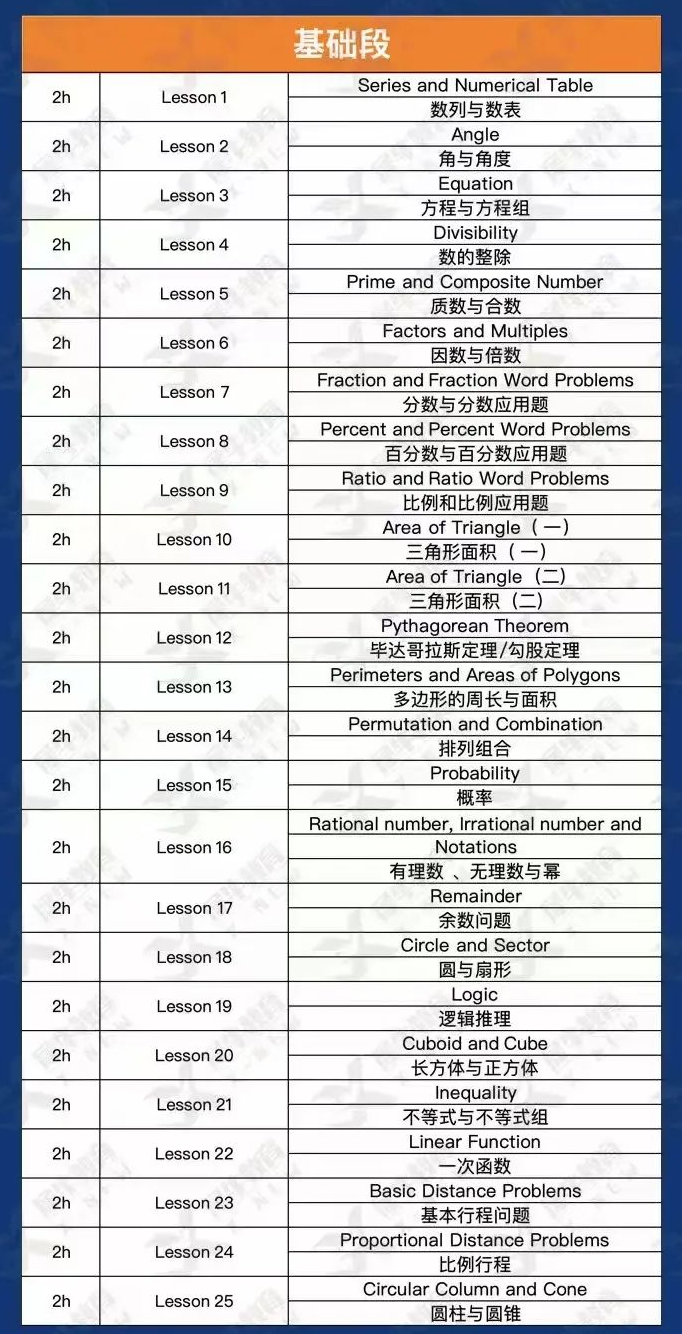 不同数学基础的学生，如何提高AMC8数学竞赛成绩？