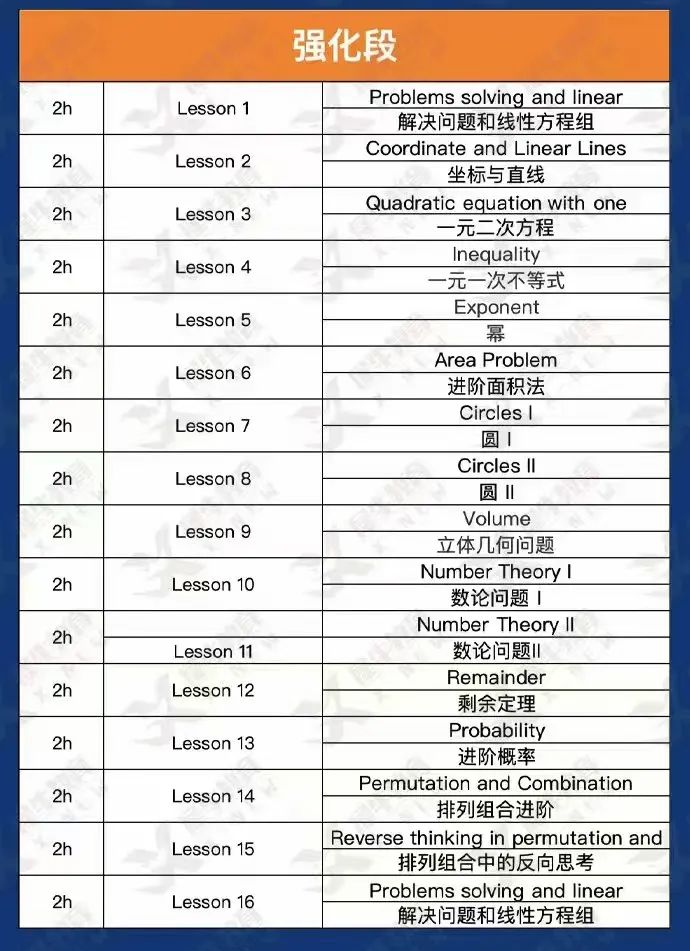 不同数学基础的学生，如何提高AMC8数学竞赛成绩？