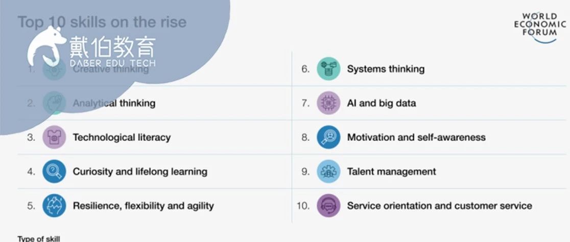 世界经济论坛发布未来增长最快10大岗位！最重要的几大技能有哪些？