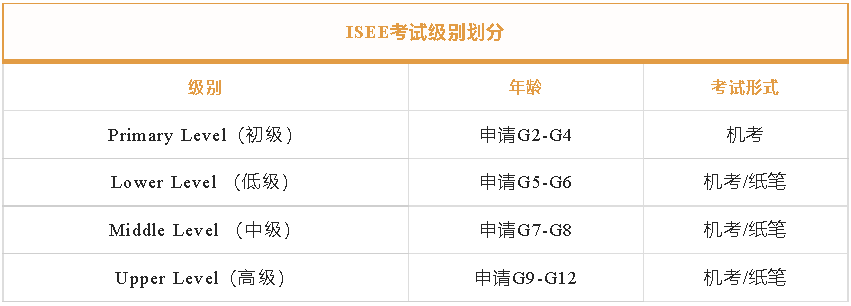 ISEE考试全解析！尔湾家长申请私校必读！