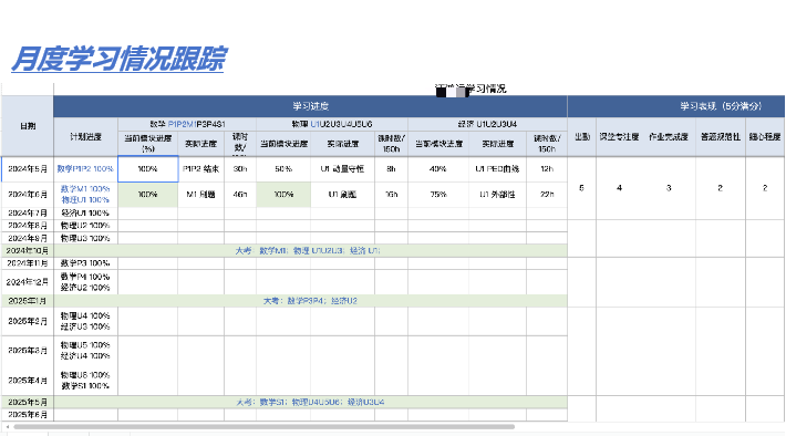 哪些学生适合脱产学ALevel？ALevel脱产全日制机构推荐！