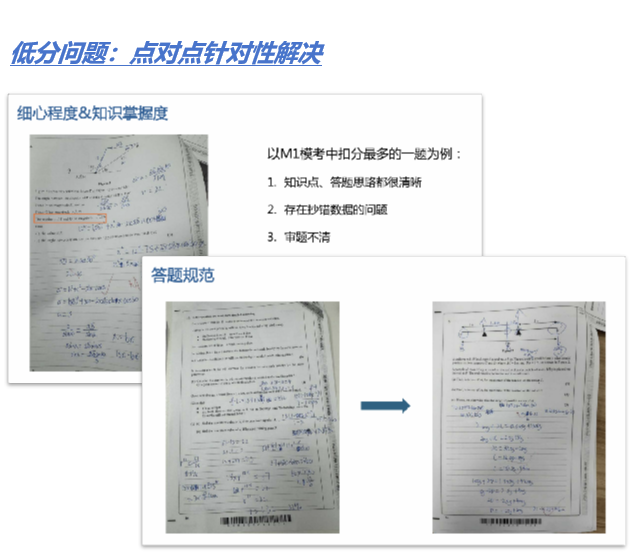 哪些学生适合脱产学ALevel？ALevel脱产全日制机构推荐！