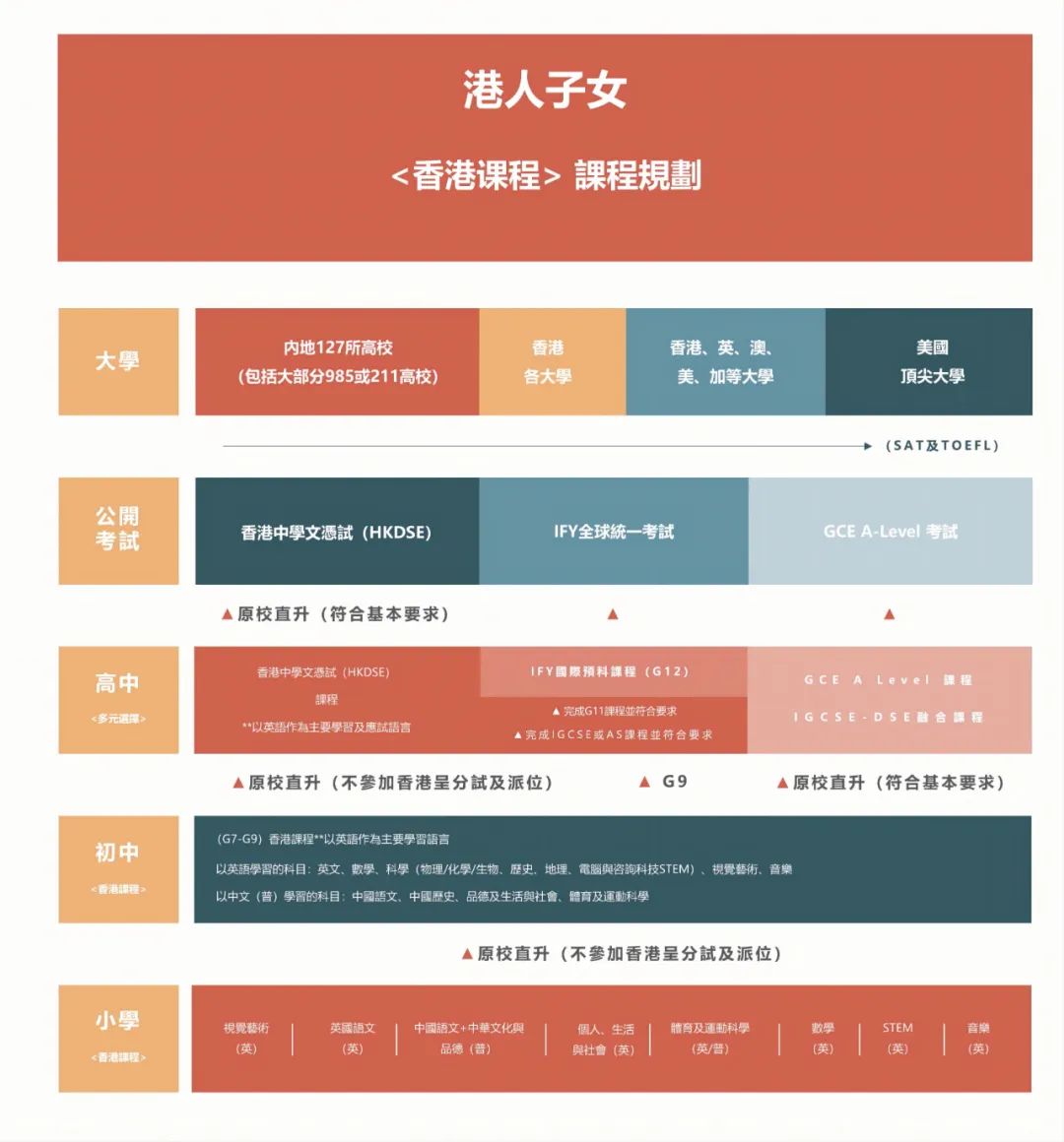 看完培侨的录取成果，DSE还值得选吗？附湾区DSE学校名单！