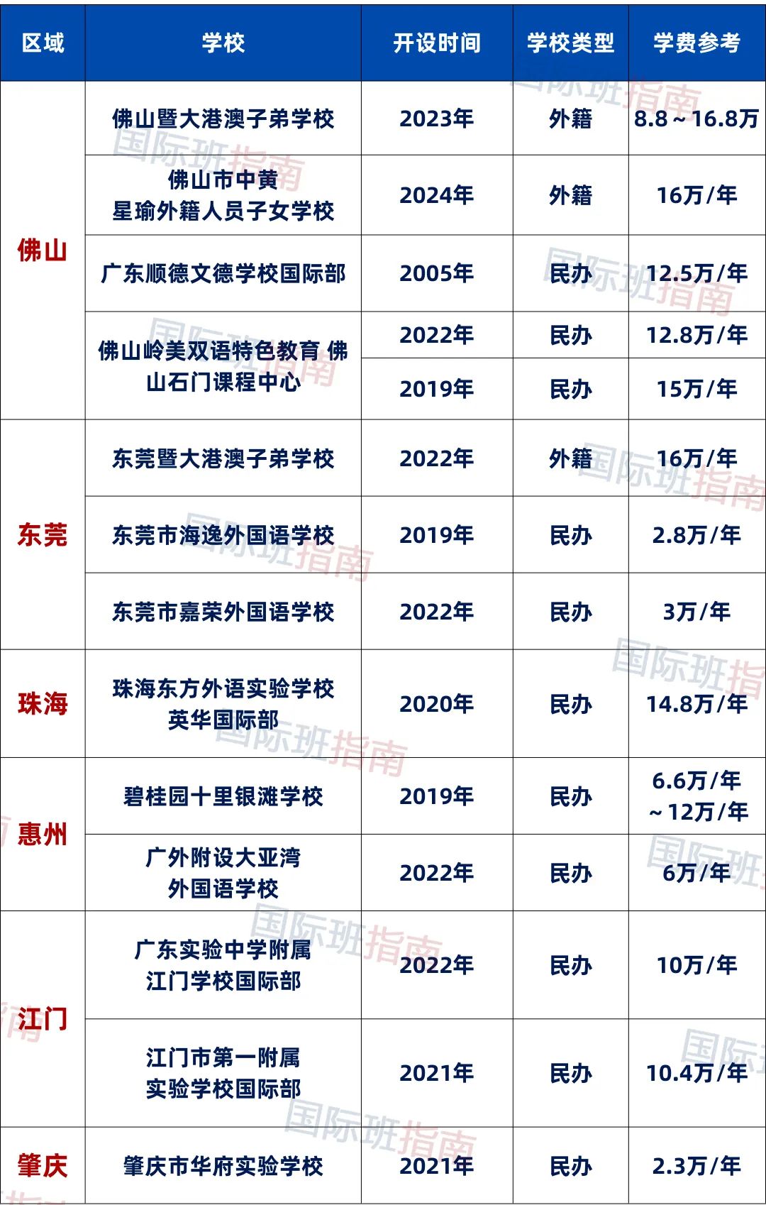 看完培侨的录取成果，DSE还值得选吗？附湾区DSE学校名单！