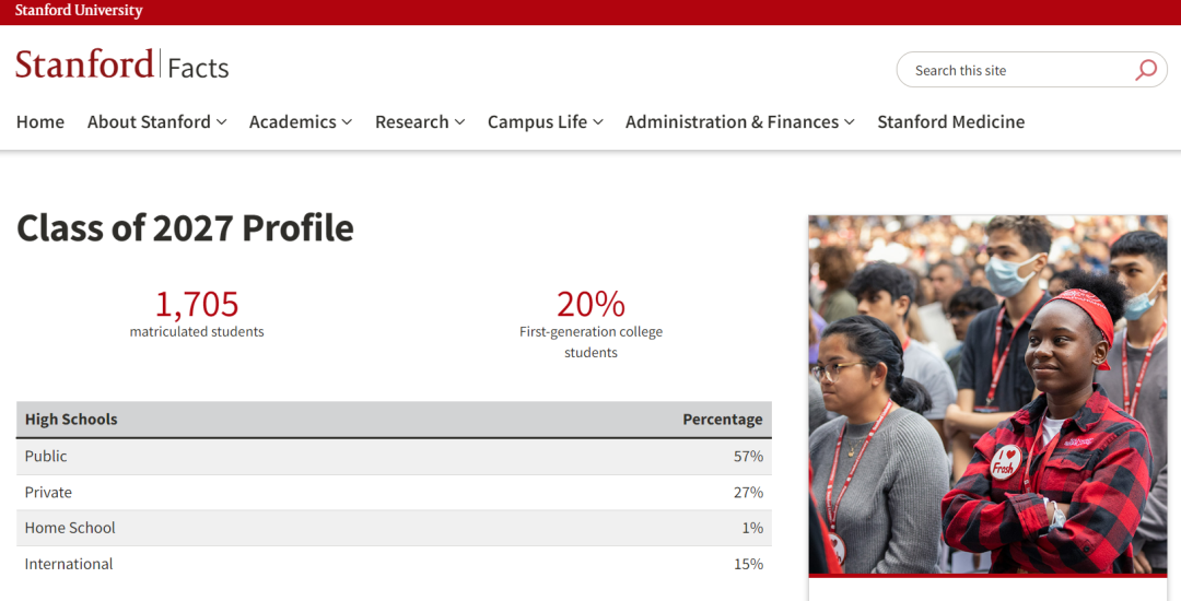 斯坦福大学公布2027届新生数据