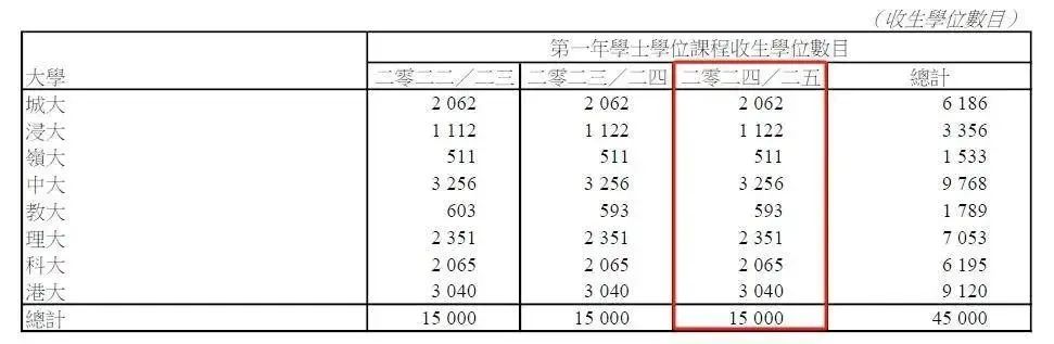 港籍与非港籍学生在报考DSE时，究竟存在哪些差异？