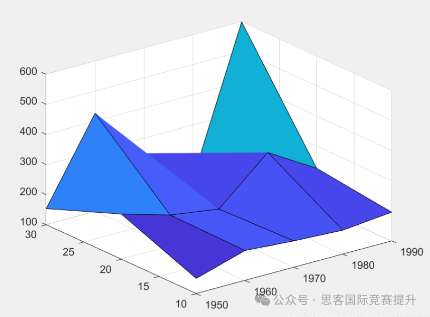 HiMCM评奖标准揭秘！HiMCM奖项设置一文详解