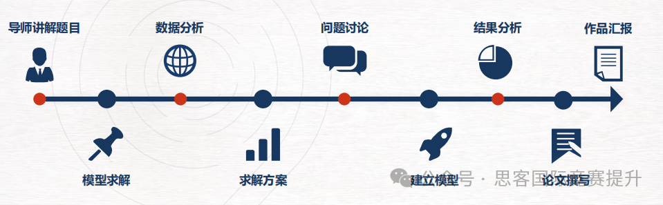 HiMCM评奖标准揭秘！HiMCM奖项设置一文详解