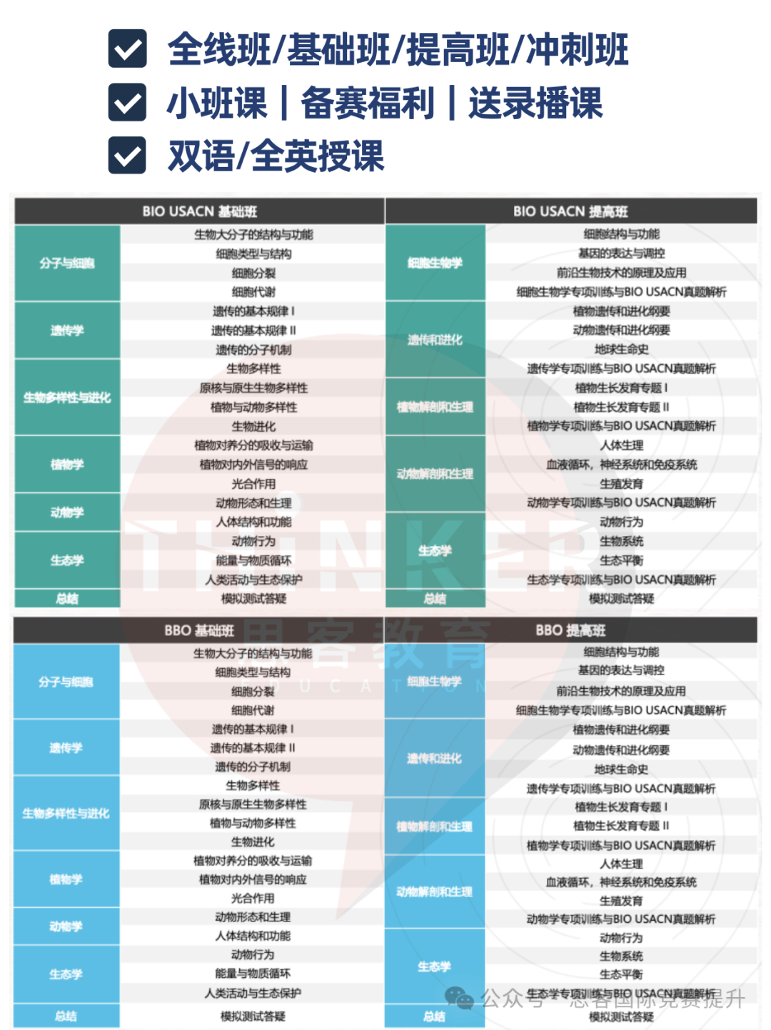 为什么申请要参加USABO生物竞赛？USABO竞赛介绍及申请帮助一文讲清！