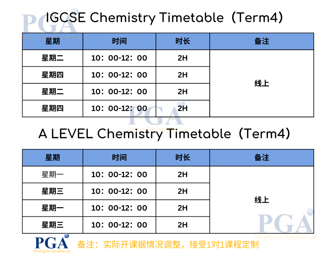 报剑桥大学哪些专业，你一定要参加的“Cambridge Chemistry Challenge (C3L6）”剑桥化学挑战赛？