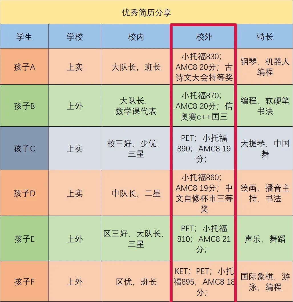 花几百万去留学，不如听我的 花小钱冲上海三公学校！