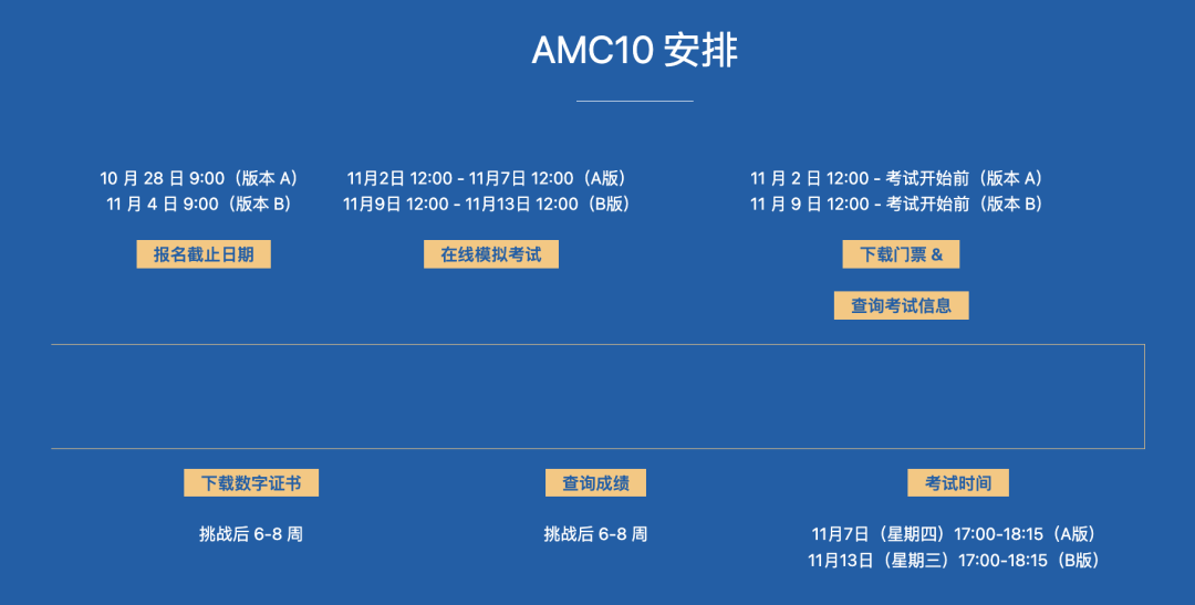 2023AMC10真题答案解析PDF（含历年真题）