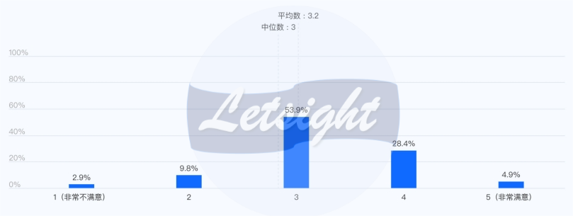 暑假结束，卷夏校的中产家庭成了“冤大头”