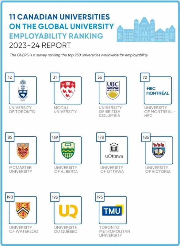 QS加拿大大学排名和薪资榜单全解析：2025申请季必备