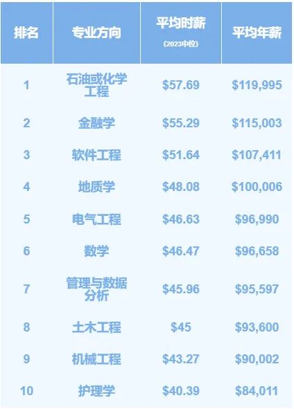 QS加拿大大学排名和薪资榜单全解析：2025申请季必备