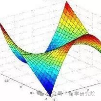 一文说明白HiMCM竞赛难点到底难在哪？附HiMCM竞赛时间/HiMCM比赛流程