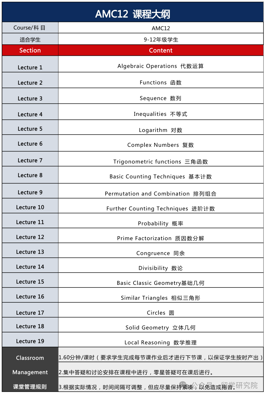 想参加11月份的AMC国际数学竞赛的同学注意啦！你需要考前了解这些内容！