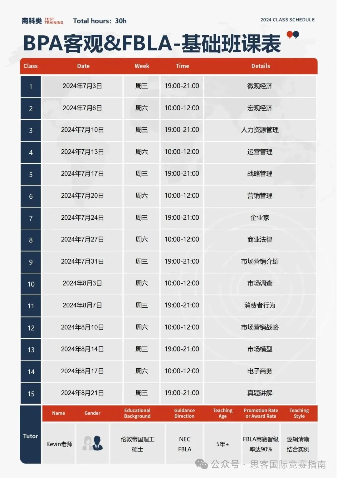 NEC竞赛和BPA竞赛含金量不相上下？应该选择哪个参加？附
培训课程~