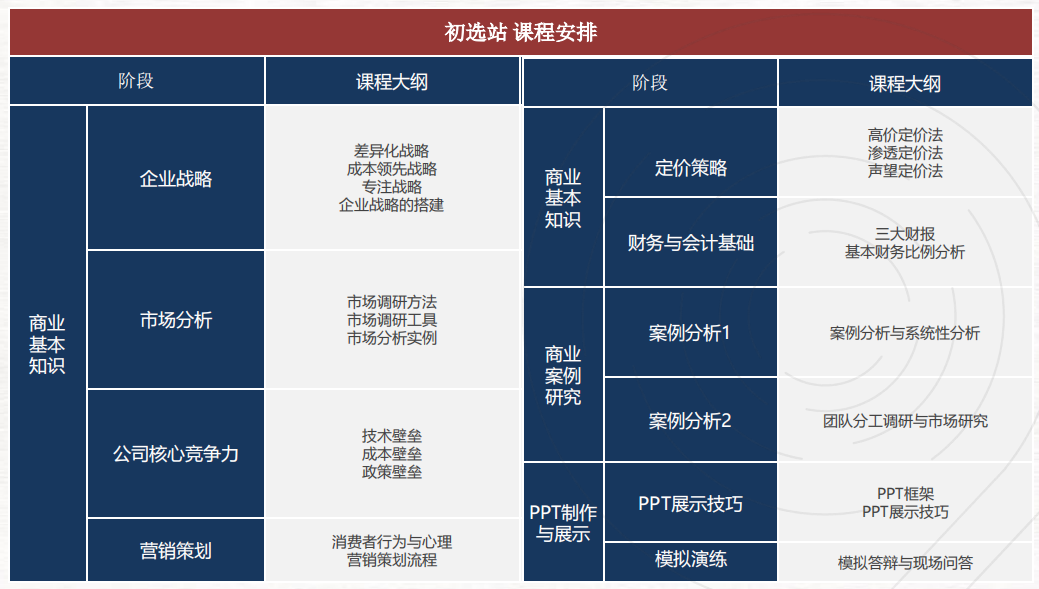 初中生也可以参加的
，BPA商业全能挑战赛全攻略！