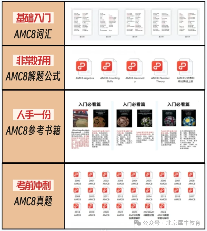 AMC8竞赛和小学奥数选哪一个？对孩子的升学帮助大？