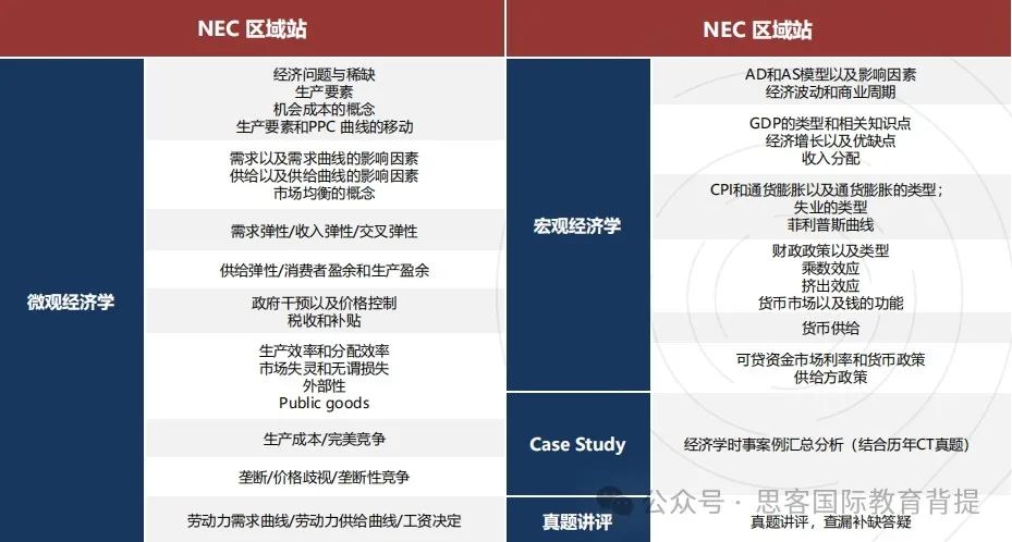 NEC竞赛的赛事流程是什么？附NEC竞赛最新组队信息及辅导培训推荐