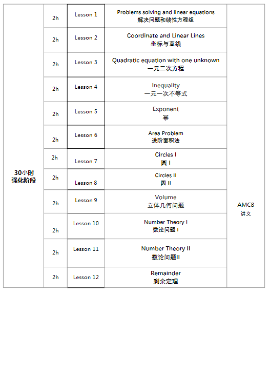 AMC8数学竞赛是什么？2025年考试时间是？AMC8竞赛想要拿奖要考多少分？