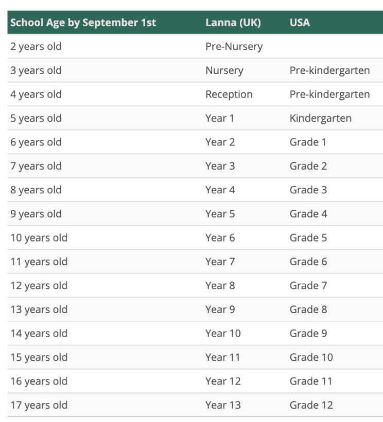 海外中学泰国系列|清迈LIST兰纳国际学校