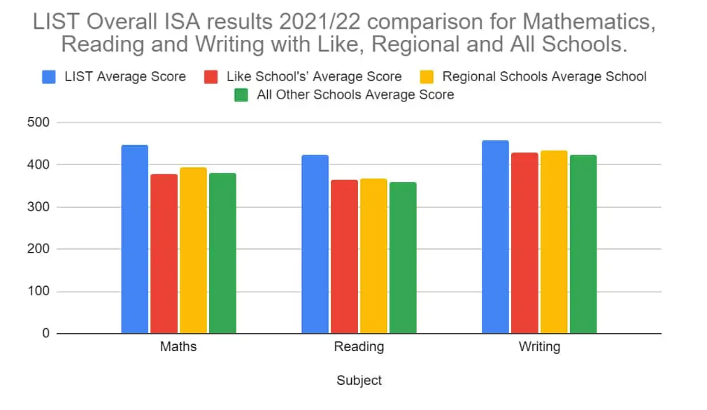 海外中学泰国系列|清迈LIST兰纳国际学校