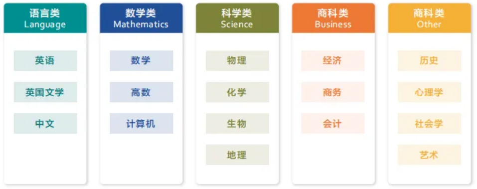 A-level数学和国内数学有何区别？A-level数学如何备考？