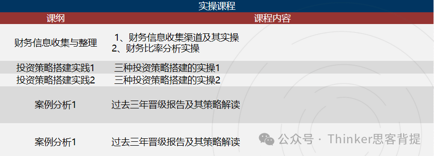 SIC商赛组别怎么选择？速看机构SIC商赛辅导培训&组队信息~