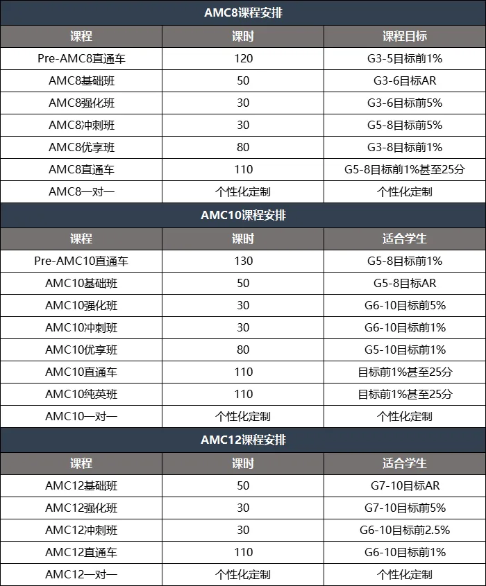 AMC8数学竞赛2025考试时间在何时？（附：AMC8培训课程）