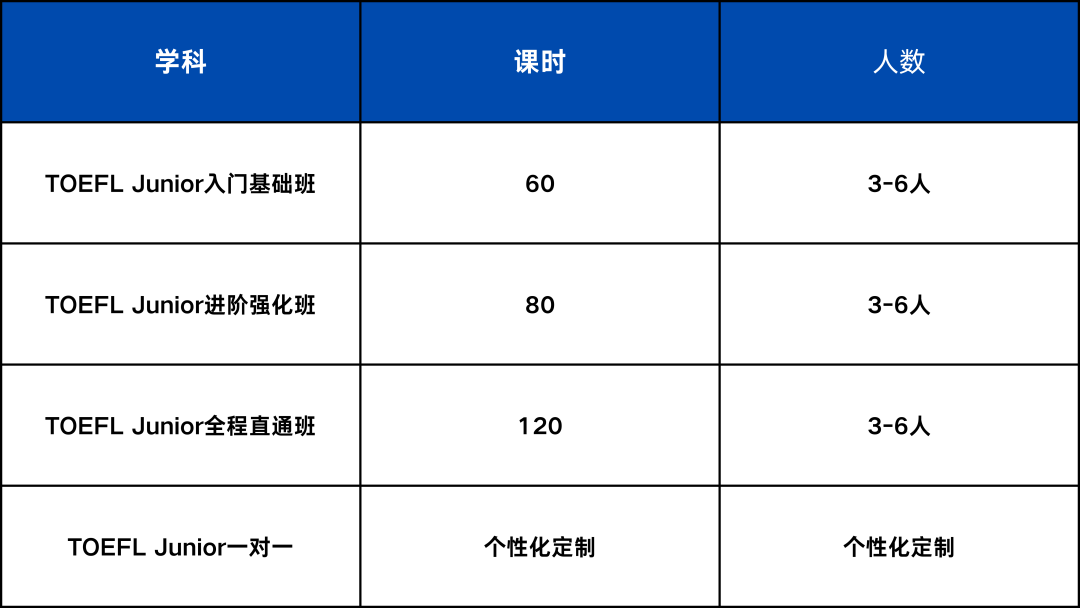 小托福备考重难点解析及突破方法盘点！上海小托福不同基础不同课程组班中~