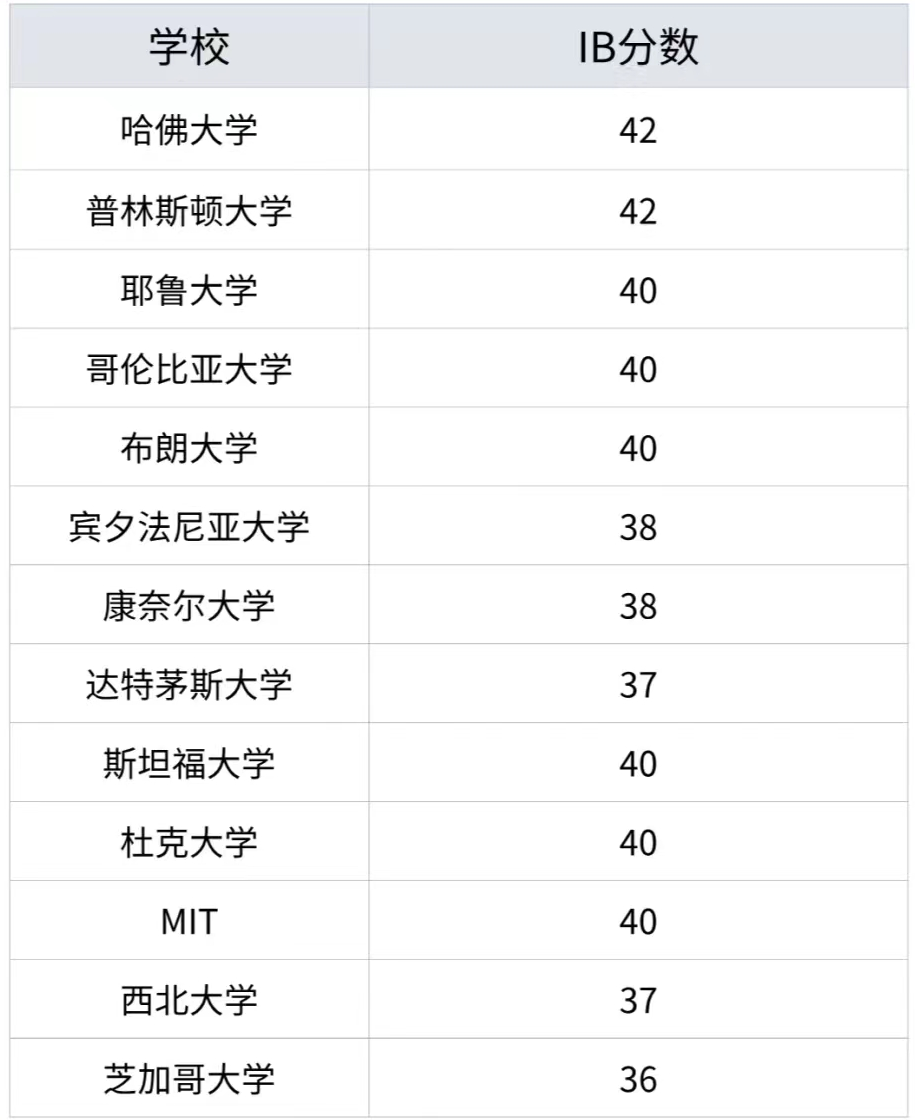 IB课程数/理/化/生/经济/EE/TOK论文等全科辅导！