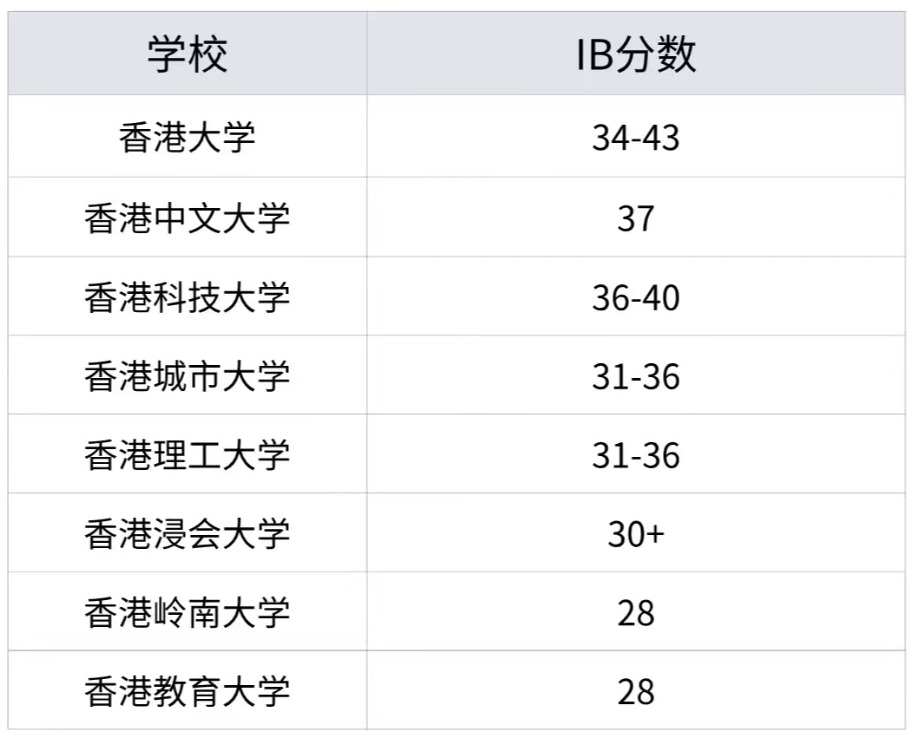 IB课程数/理/化/生/经济/EE/TOK论文等全科辅导！秋季开学快速提分就找机构！