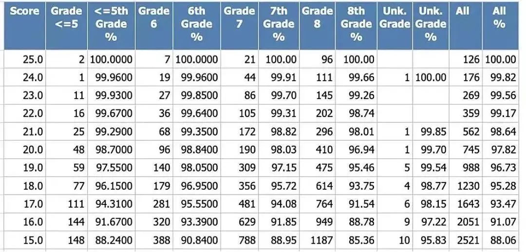 为什么建议小学生一定要学AMC8数学竞赛？机构AMC8培训班助你进前1%！