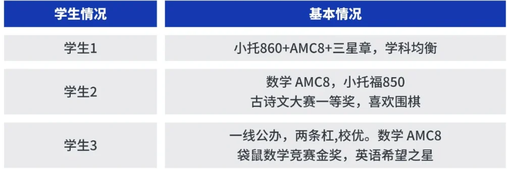 学AMC8的四大作用是什么？上海AMC8培训推荐