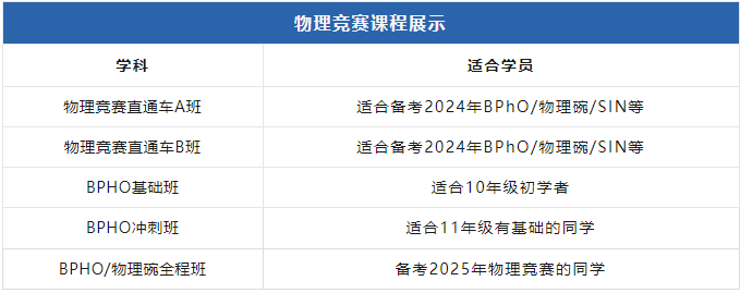 BPHO物理碗培训课程详细介绍！BPHO和物理碗能不能同时备考？